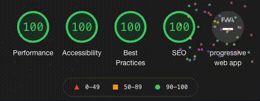 Go Bare performance Scores