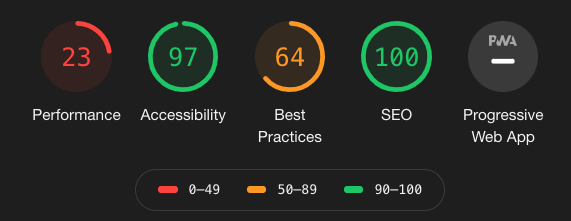 Go Bare performance Scores